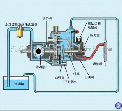 柴油机喷油泵工作原理